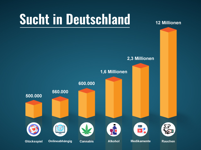 Sucht in Deutschland