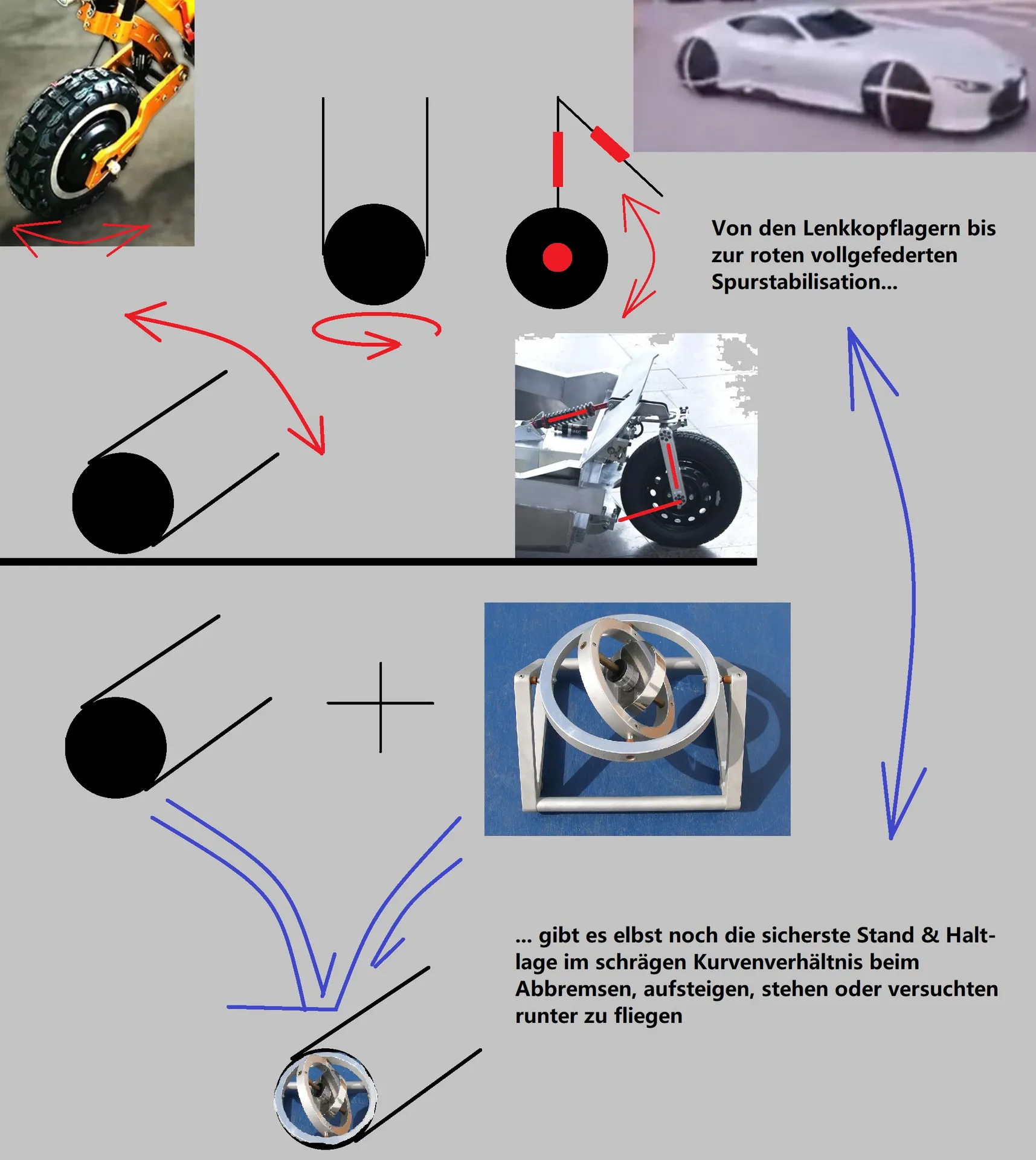 Das I-Car Design