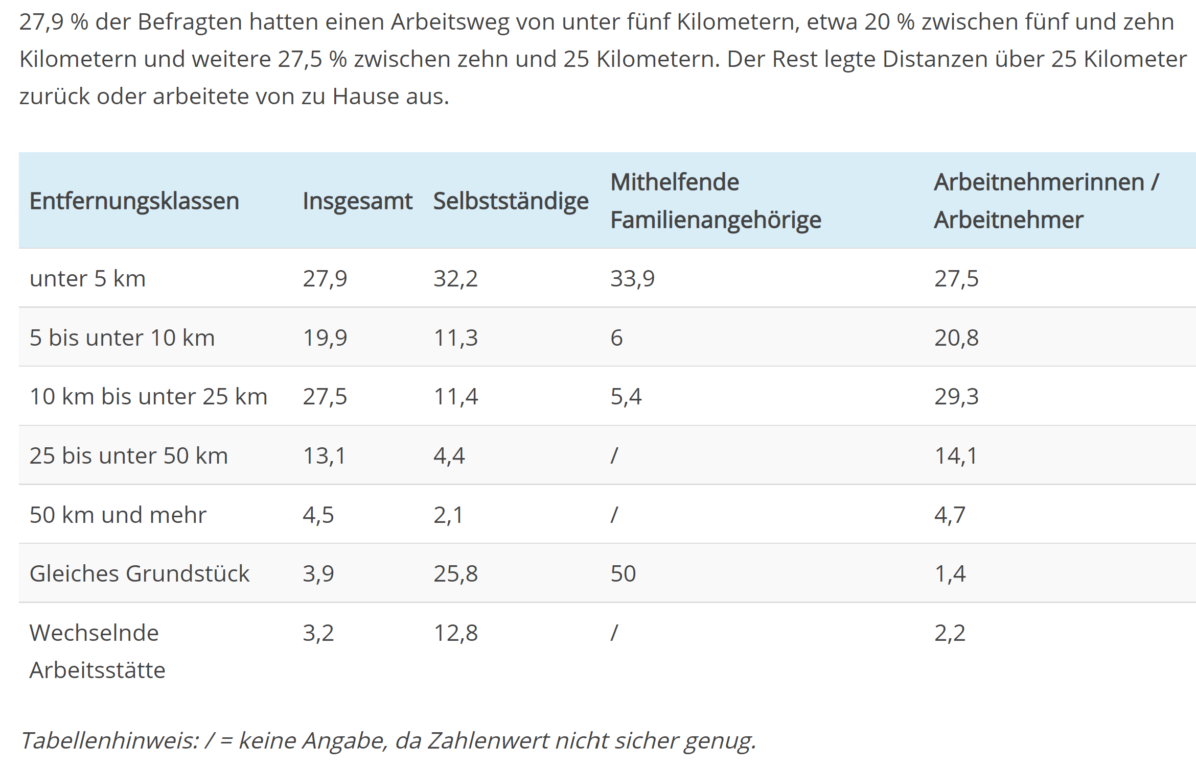Fuhrpark Übersicht